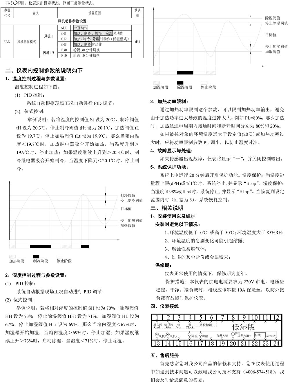 溫濕度控制儀說明書(低濕-段碼液晶版)-D1 - 副本-2.jpg