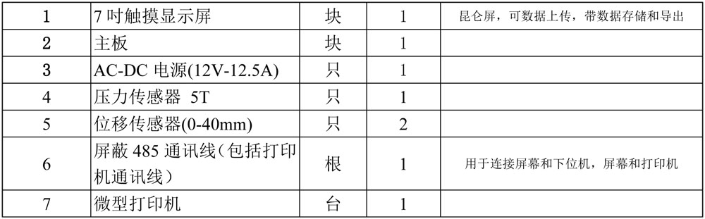 路強(qiáng)儀控制系統(tǒng)使用說(shuō)明書(shū)  V1.0-20.jpg